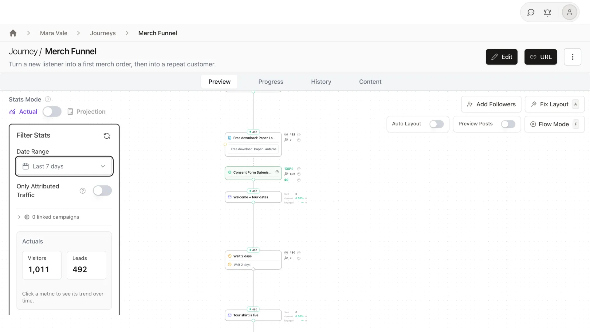 StreetTeam Merch Funnel journey with live visitor and lead counts on each step